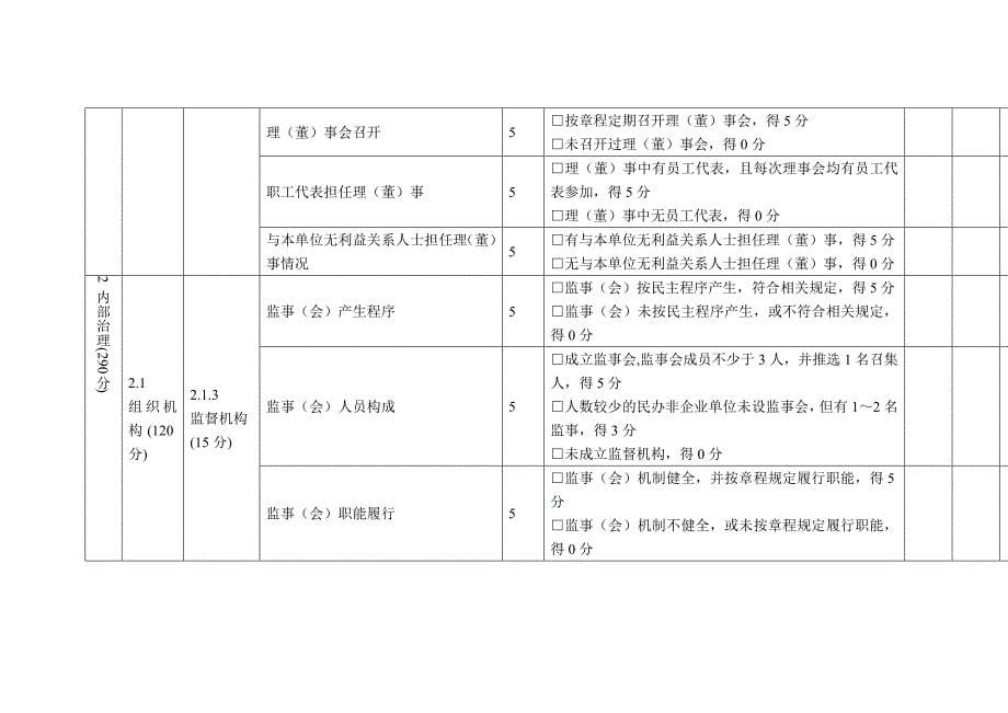 民办非企业单位评估指标（教育事业类）_第5页