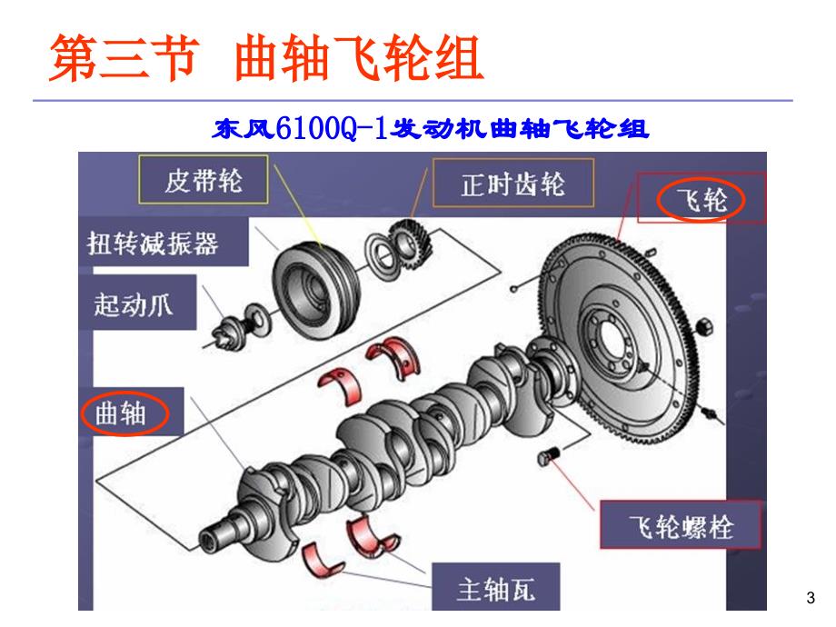 港口内燃机02章3pt课件_第3页