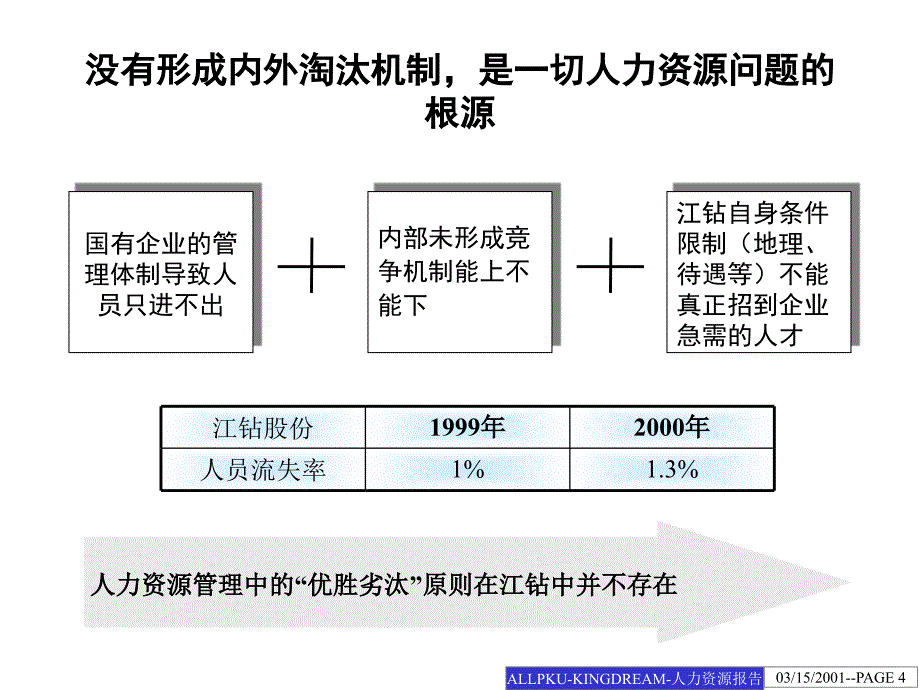 人力资源管理系统设计方案_第4页