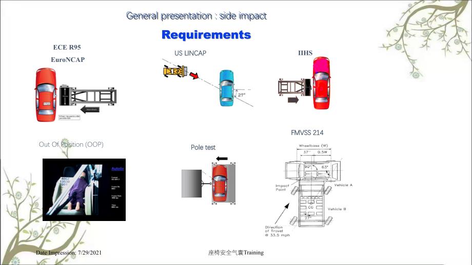 座椅安全气囊TrainingPPT课件_第2页