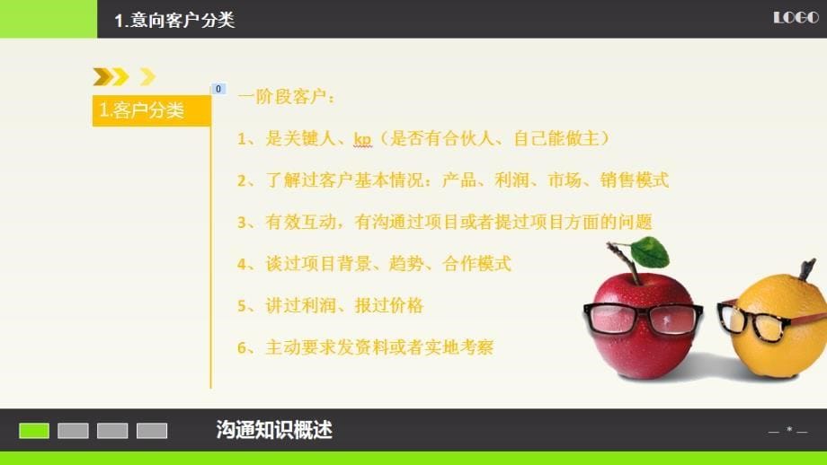 《意向客户跟进》PPT课件.ppt_第5页