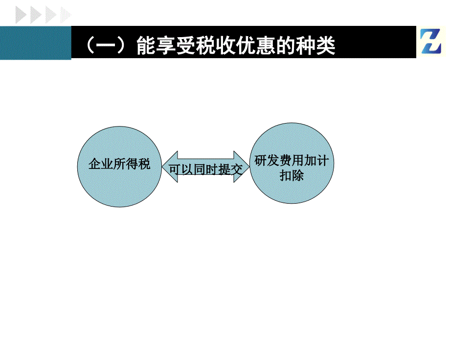 高新技术企业申请享受税收优惠的程序_第3页