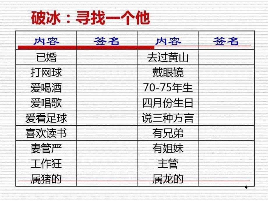 中层管理者能力提升课件_第5页