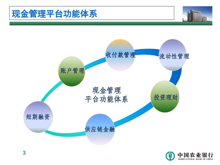 农行现金管理平台产品介绍课件_第4页