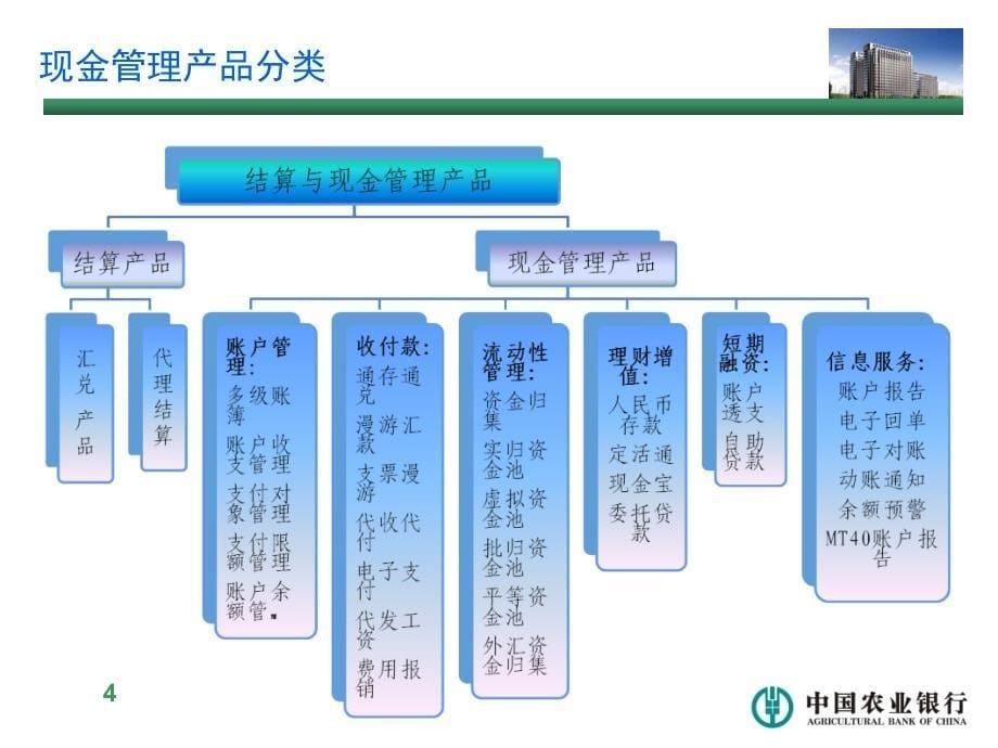 农行现金管理平台产品介绍课件_第5页