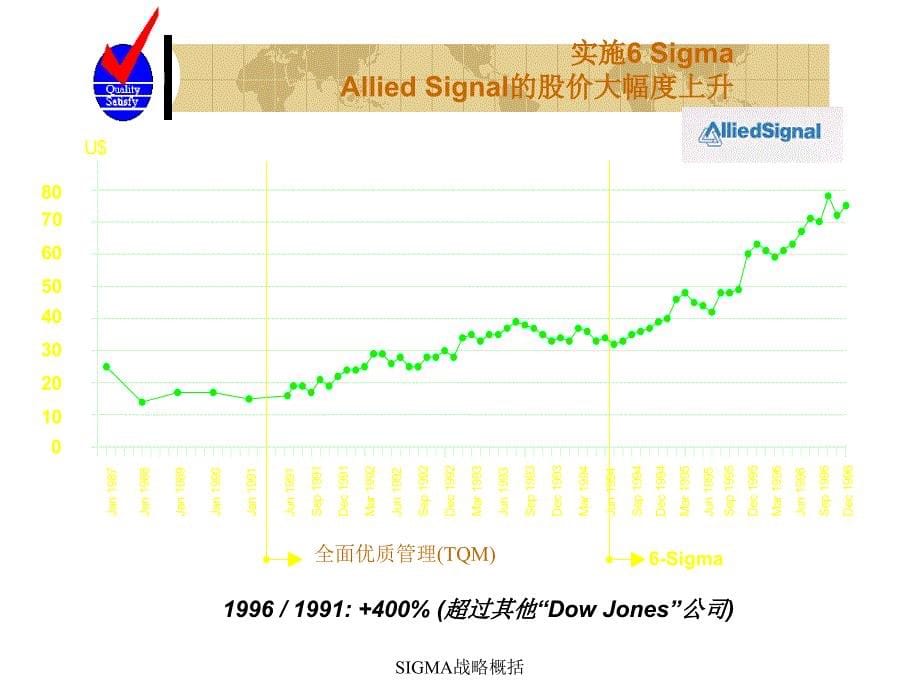 SIGMA战略概括课件_第5页