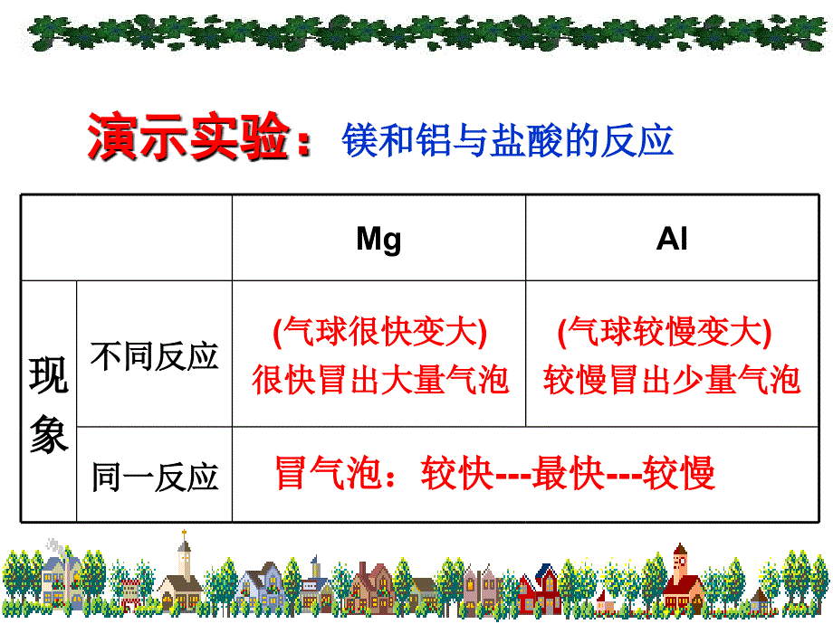 高中化学必修2化学反应的速率和限度课件_第2页