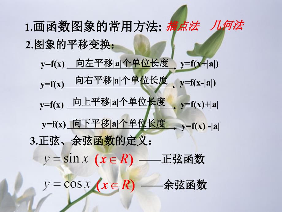 正弦余弦函数图像_第3页