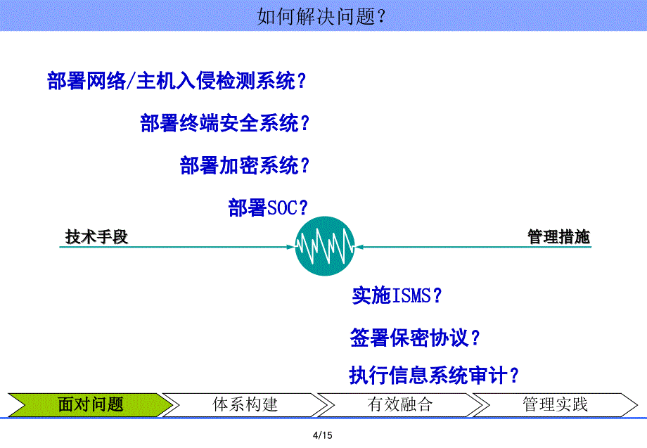 信息安全技术与管理的有效融合_第4页