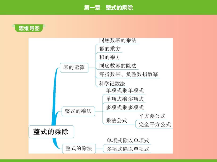 2019年春七年级数学下册第一章整式的乘除1同底数幂的乘法同步课件（新版）北师大版.ppt_第1页