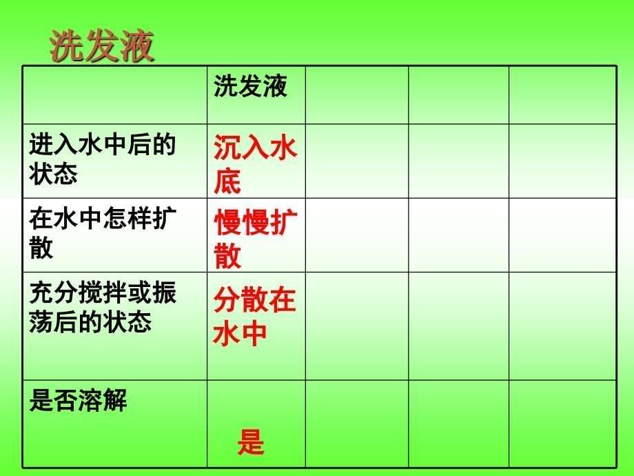 四年级科学上册 2.3 液体之间的溶解现象课件1 教科版_第5页