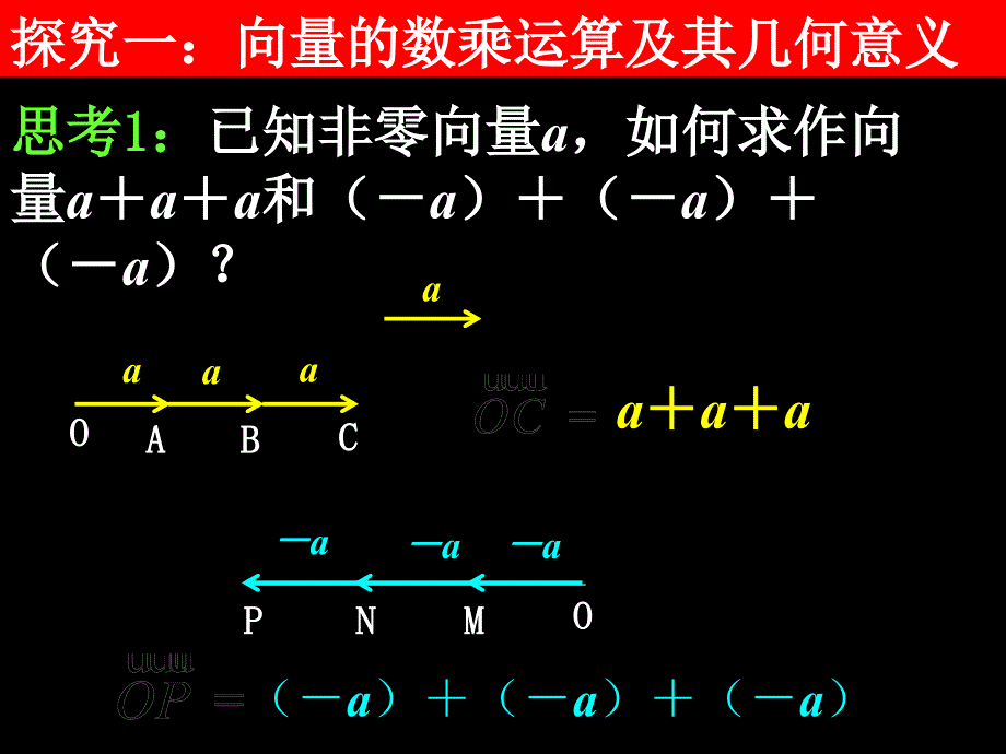 数学2.2.3向量数乘运算及其几何意义_第3页