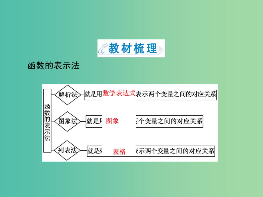 高中数学 1.2.2第1课时 函数的表示法课件 新人教A版必修1.ppt_第4页