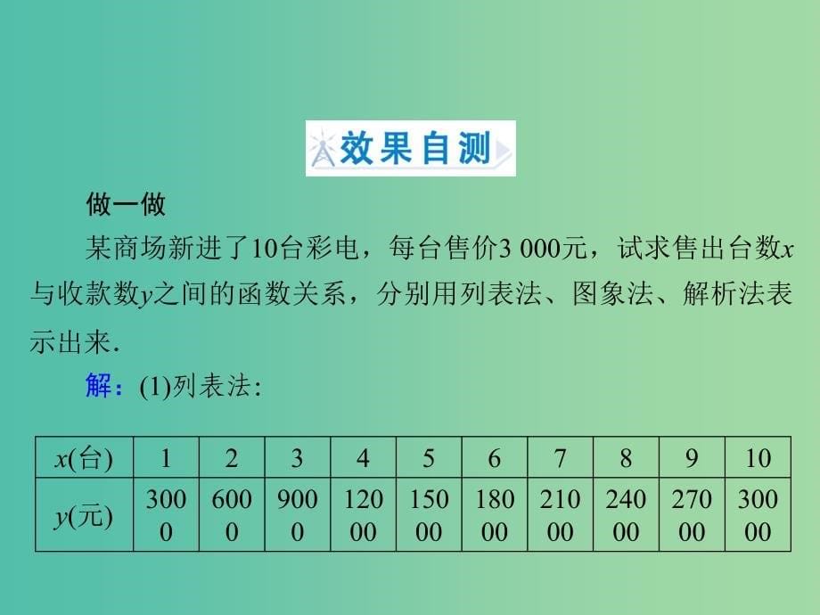 高中数学 1.2.2第1课时 函数的表示法课件 新人教A版必修1.ppt_第5页