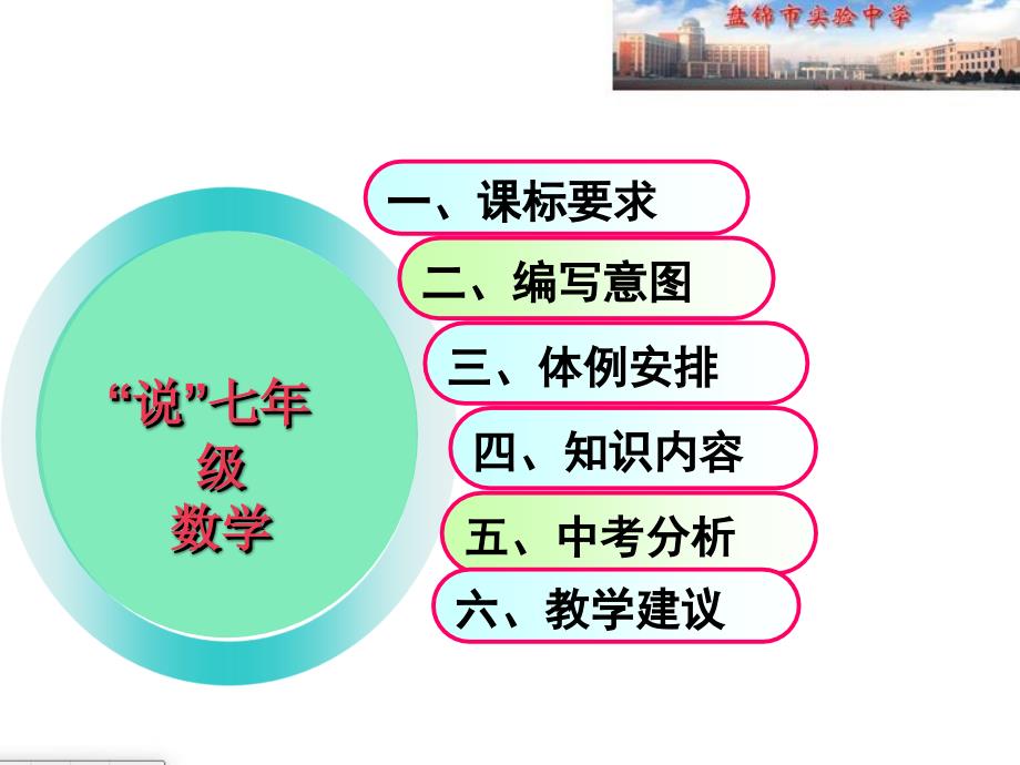 七年级全册数学说教材画知识树ppt课件_第2页