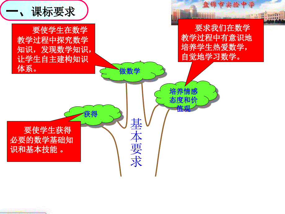 七年级全册数学说教材画知识树ppt课件_第3页