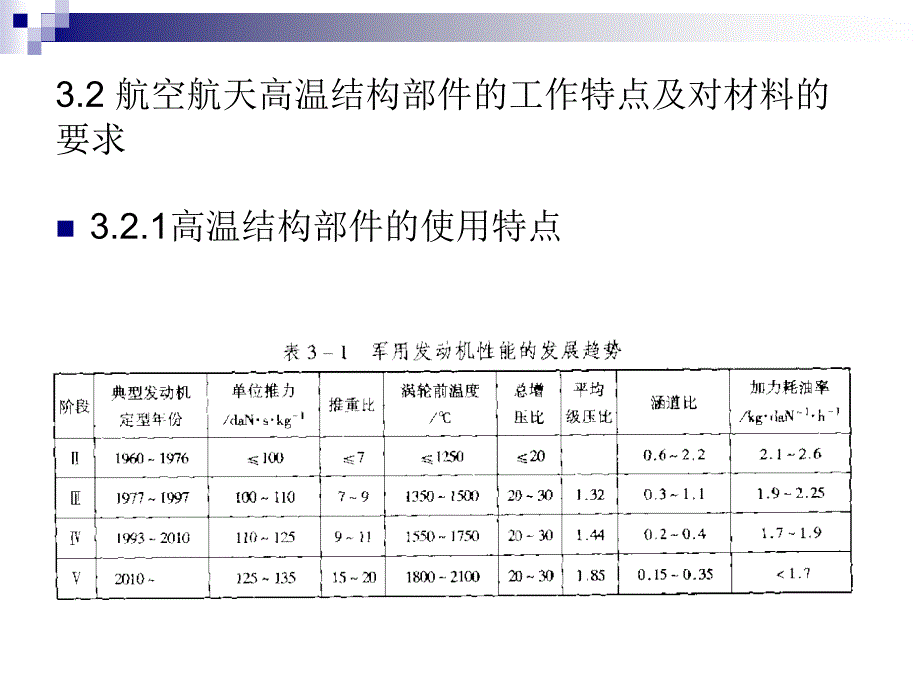 高温金属结构材料课件_第3页