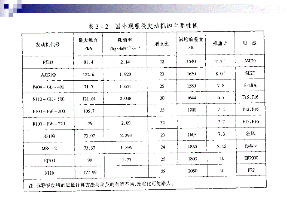 高温金属结构材料课件_第4页