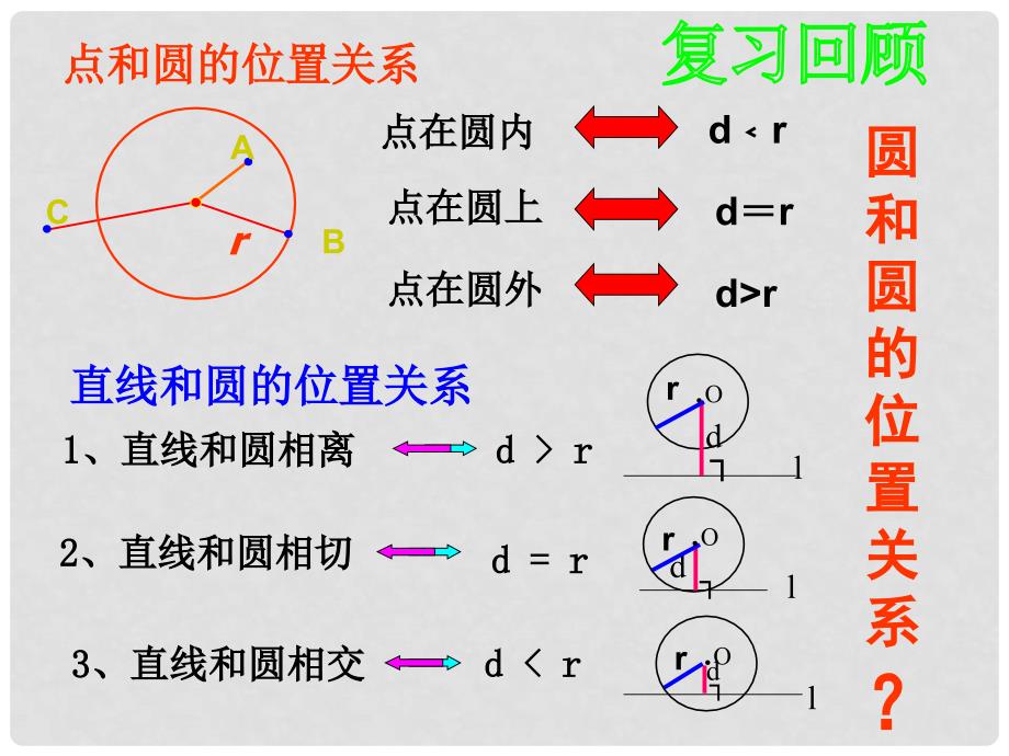 九年级数学 圆和圆的位置关系华师大版 课件_第2页