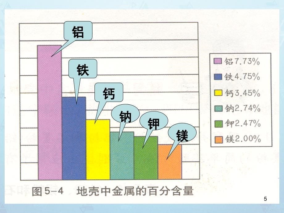 最新人教初中化学九下《8课题3金属资源的利用和保护》PPT课件 26_第5页