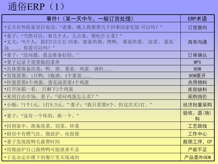 IE工程讲座【特制材料】_第5页