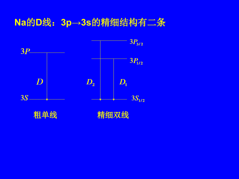 第七章 电子自旋_第3页