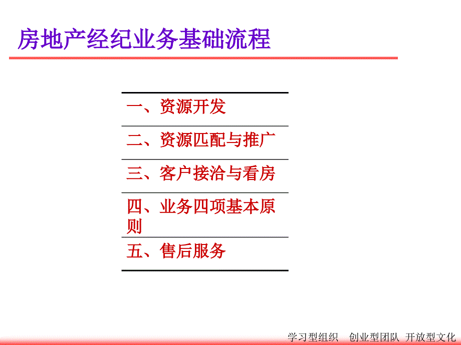 房地产经纪业务流程（PPT46页)_第2页