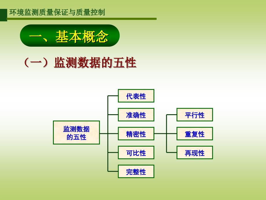 监测过程质量控制(但).第八章课件_第4页