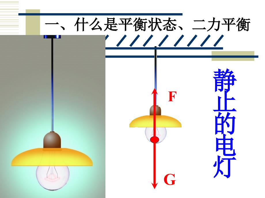 一、二力平衡 (3)_第3页