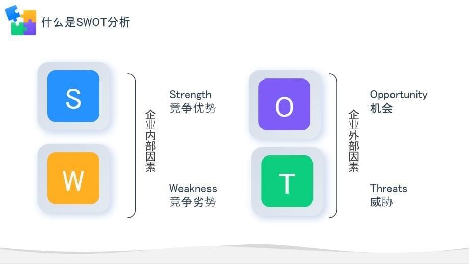 简约扁平SWOT分析模型培训PPT模板_第5页