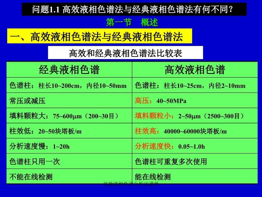 高效液相色谱分析法课件_第5页