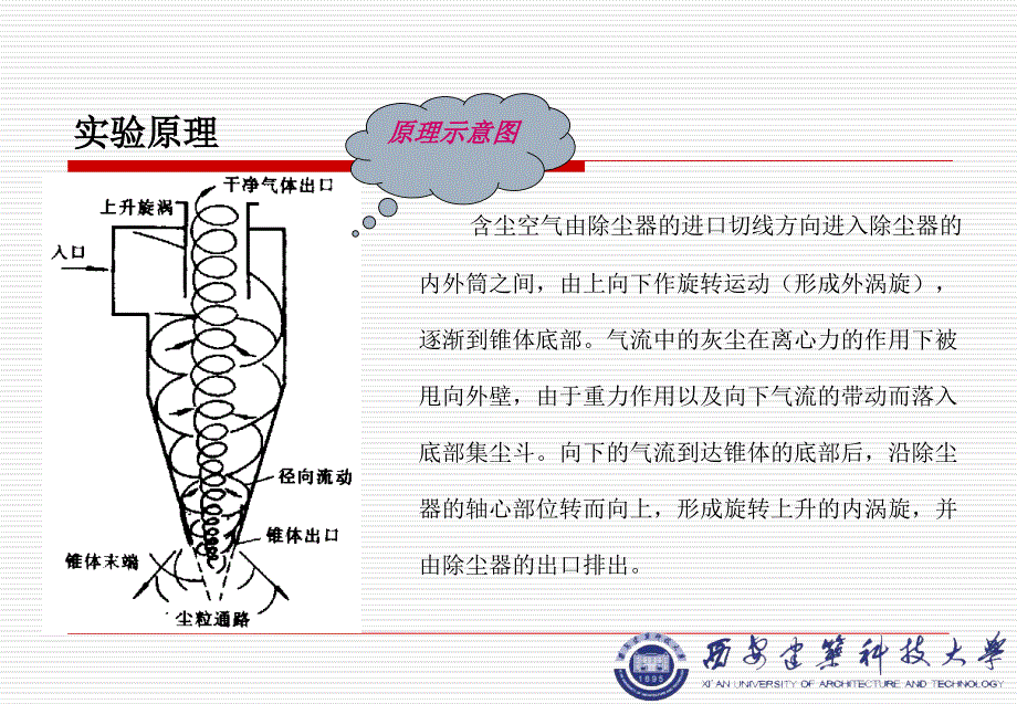 旋风除尘器性能实验_第3页