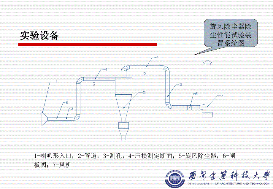 旋风除尘器性能实验_第4页