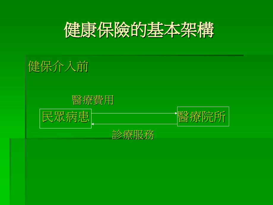 健康保险与医疗照护体系_第4页