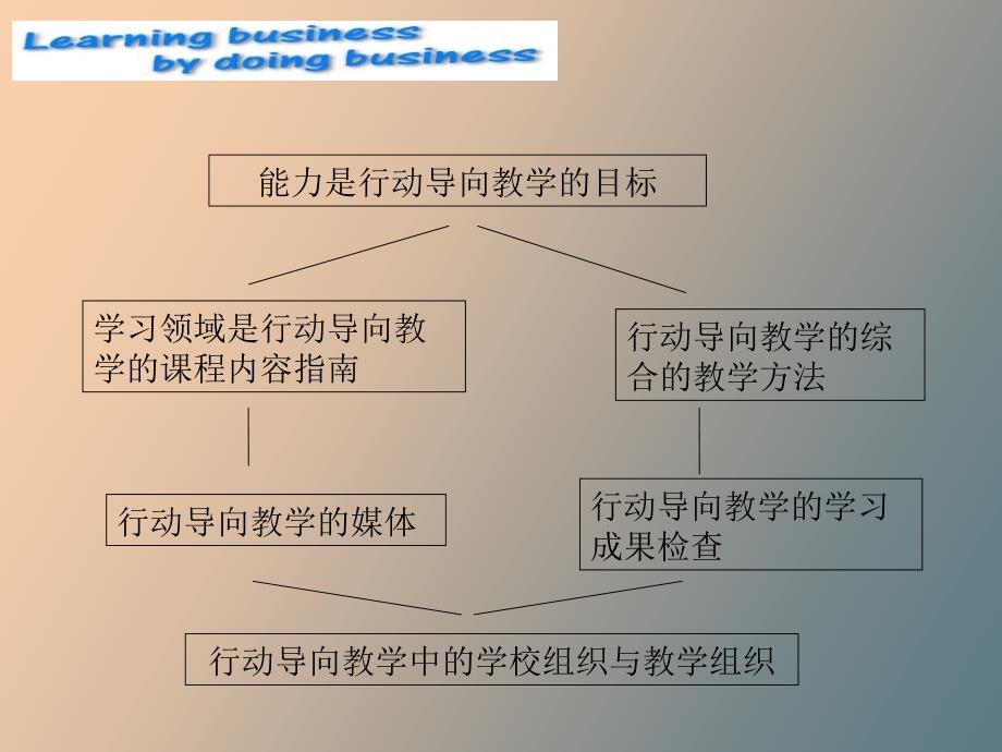 企业经营管理沙盘模拟教学_第2页