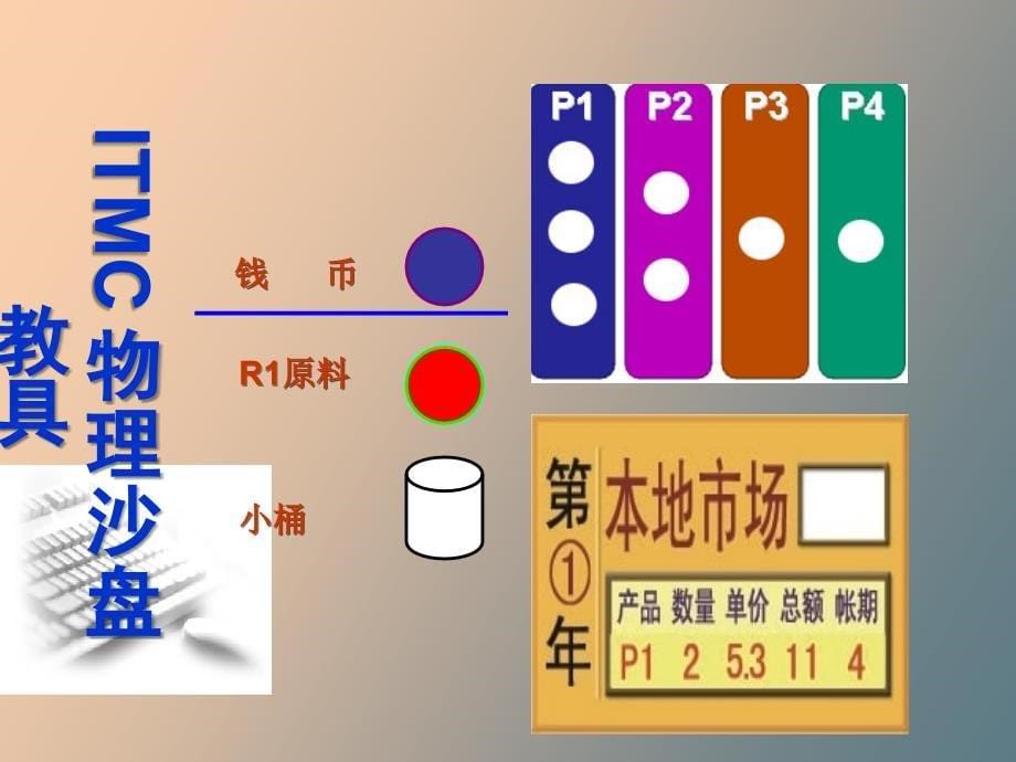 企业经营管理沙盘模拟教学_第5页