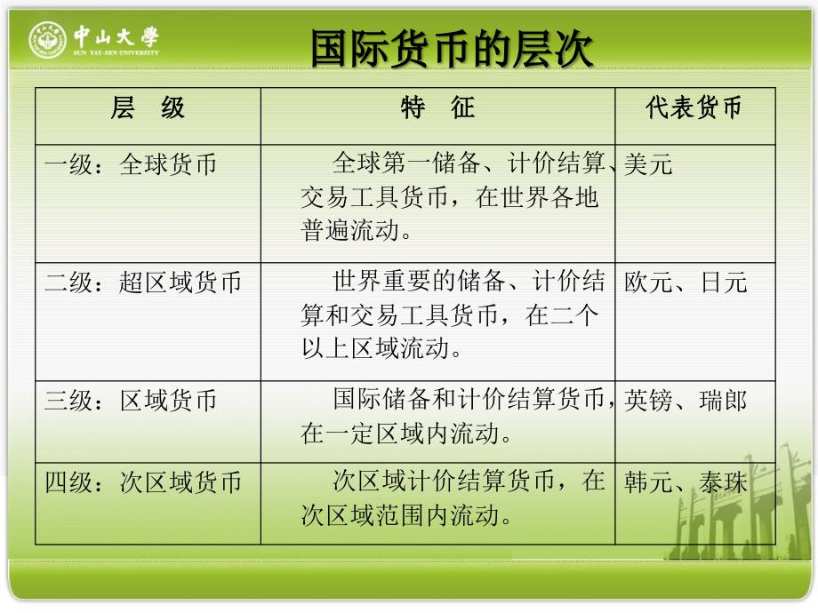 人民币国际化进程中商机把握_第3页