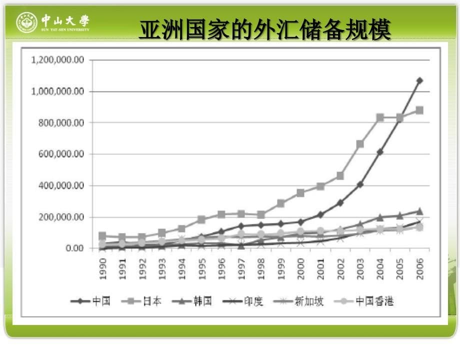 人民币国际化进程中商机把握_第5页