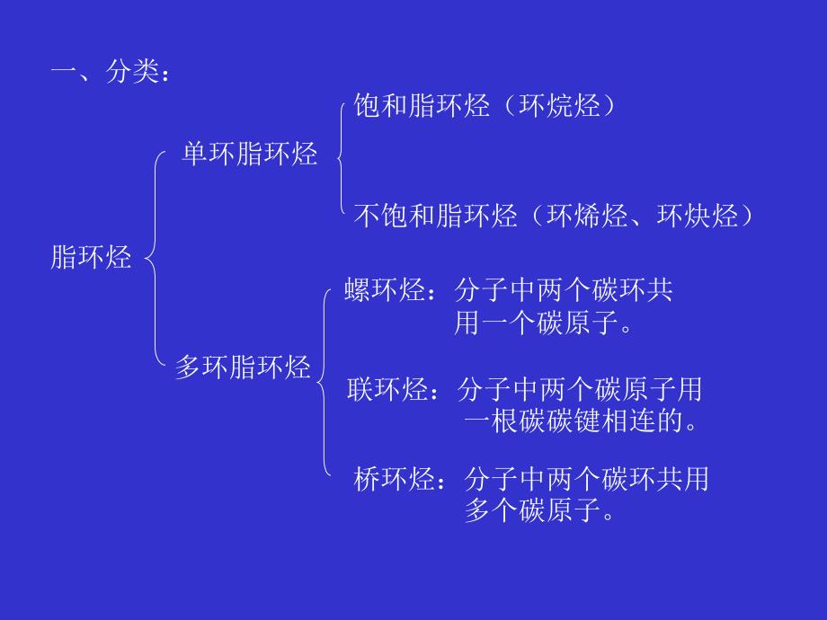 第五章脂环烃alicyclihydrocarbons_第2页