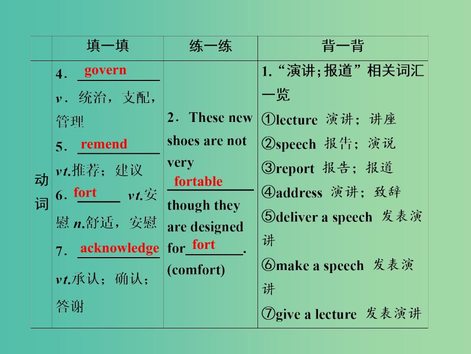 2019届高考英语一轮优化探究（话题部分）话题8 选修7 Unit 5 Travelling abroad课件 新人教版.ppt_第4页