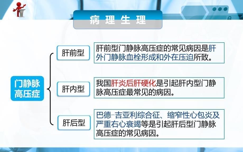 外科护理第十六章第二节门静脉高压症病人的护理_第5页