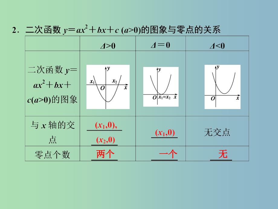 2019版高考数学 2.7 函数与方程复习课件.ppt_第3页