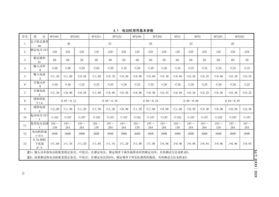 微型水泵用单相永磁同步电动机型号、基本参数、测试用配套泵壳、叶轮参考尺寸、泥沙、异物、噪声、寿命试验方法_第3页