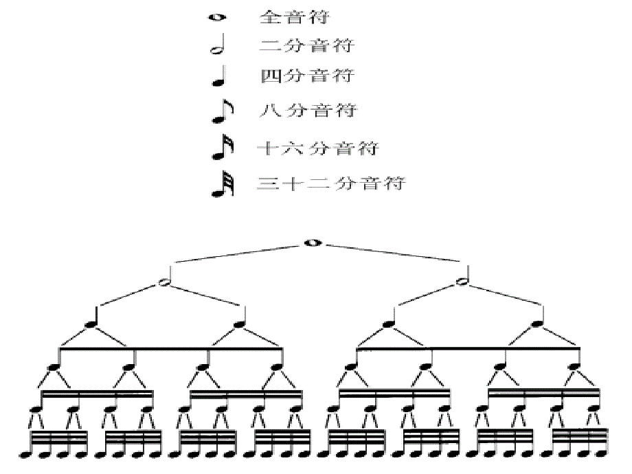 《do-re-mi》第十二册音乐课件_第4页