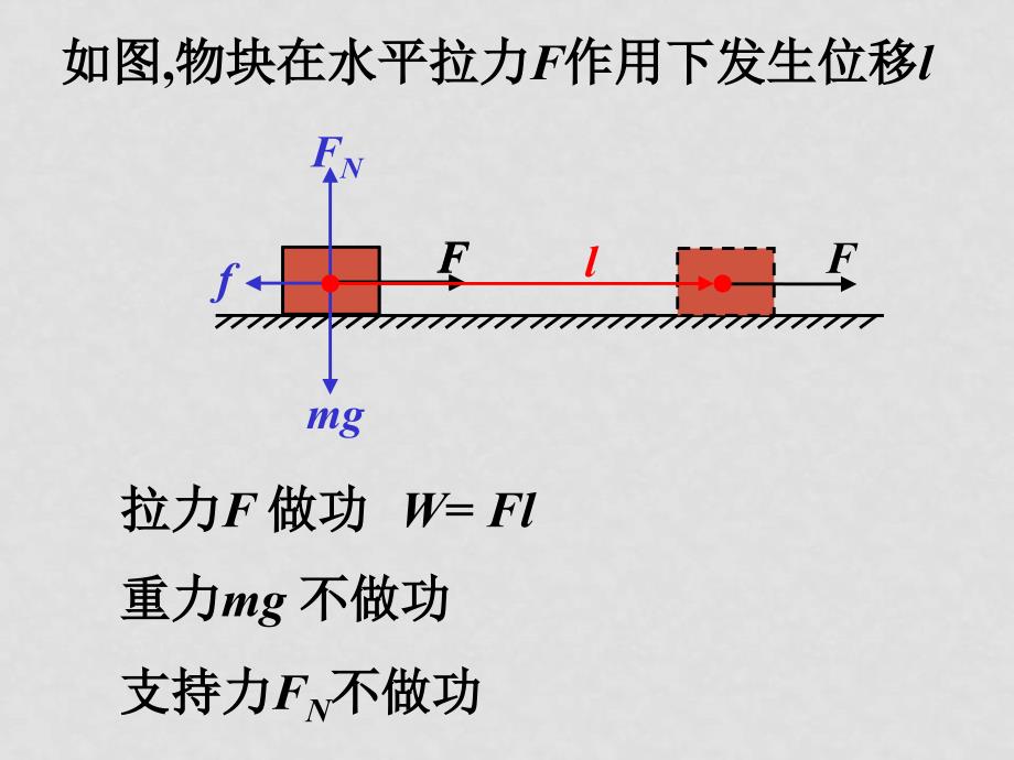 高中物理：功（共三课时）课件新人教版必修2_第3页