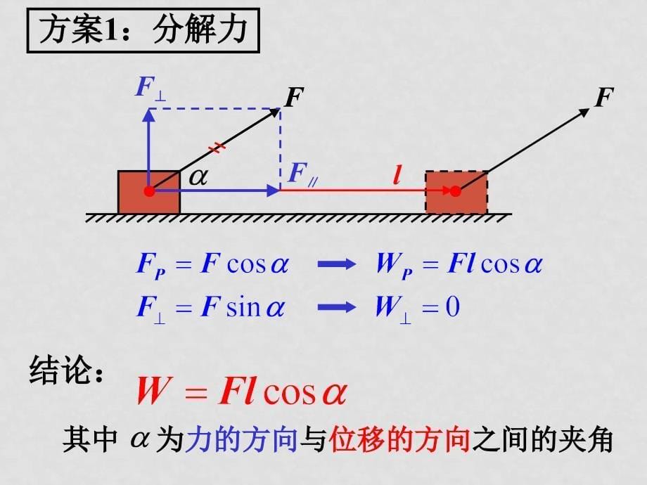 高中物理：功（共三课时）课件新人教版必修2_第5页