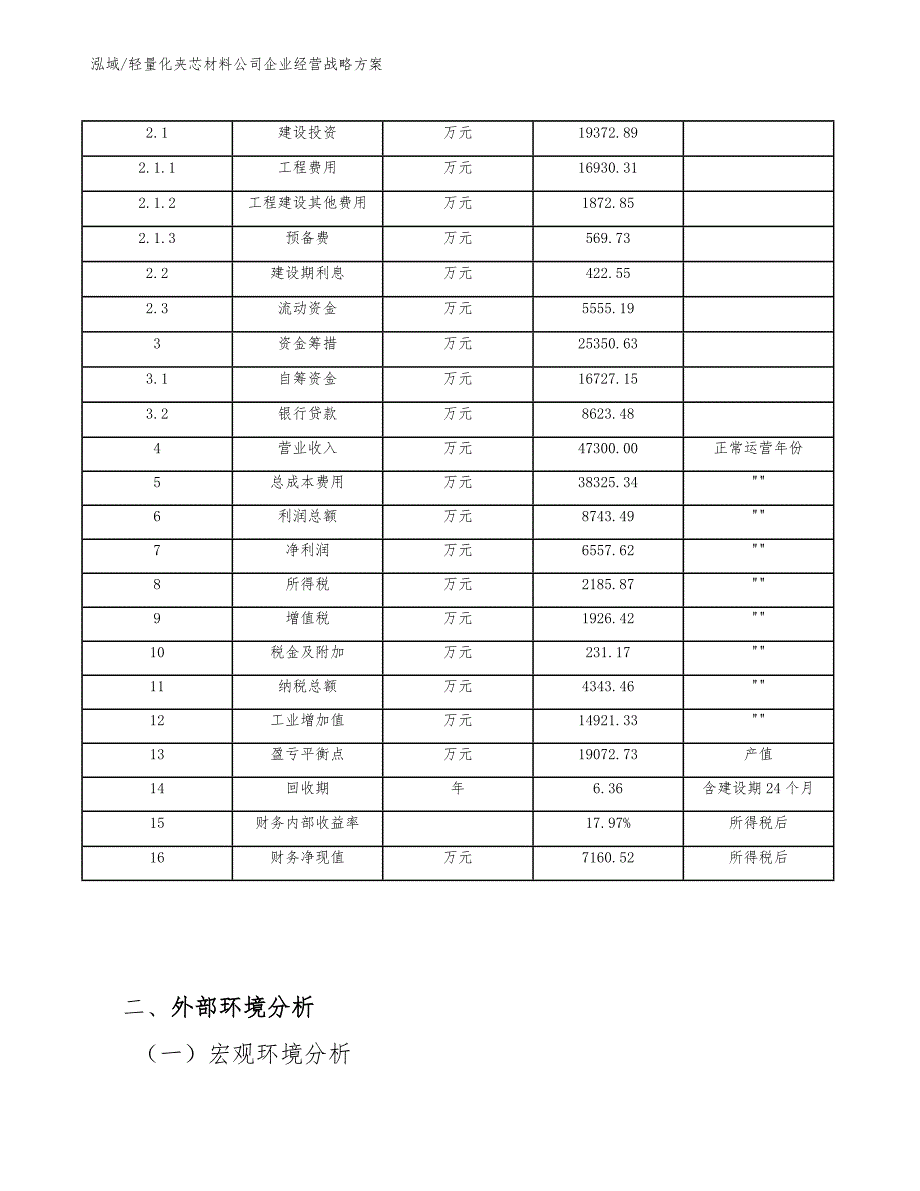 轻量化夹芯材料公司企业经营战略方案_第4页