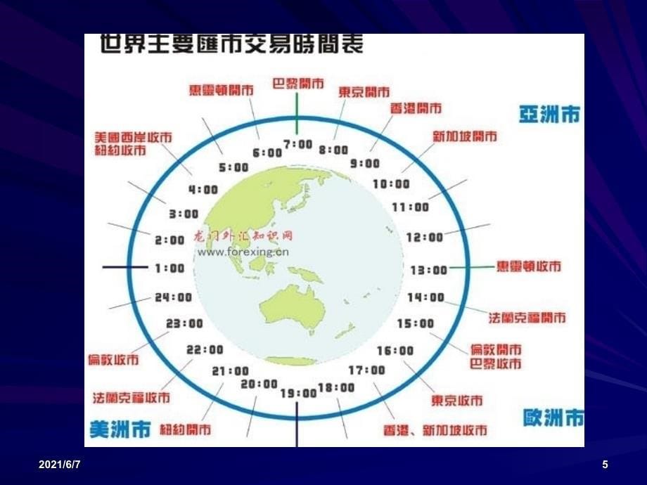 项目三外汇业务PPT课件_第5页