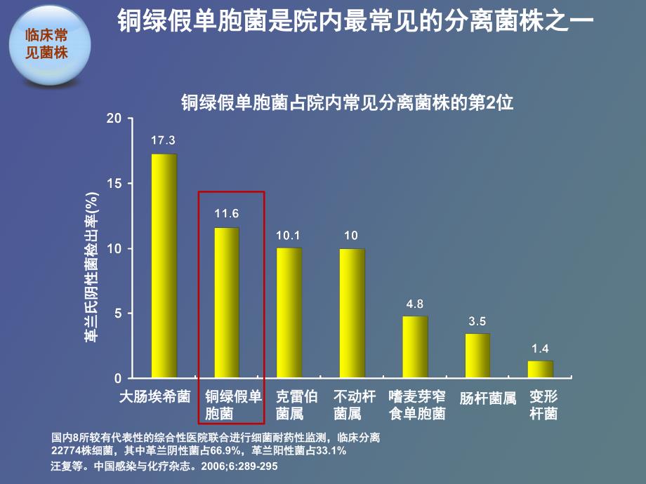 联合西普乐治疗铜绿假单胞菌感染_第4页