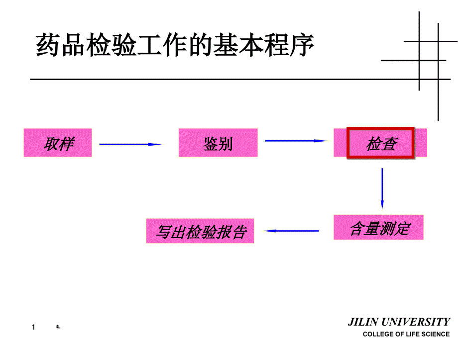 第03章 药物检查new_第1页